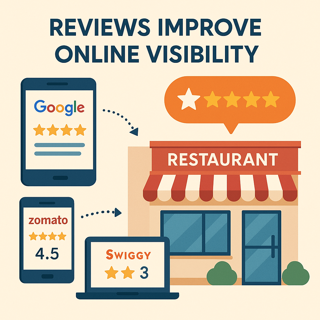 Restaurant online visibility